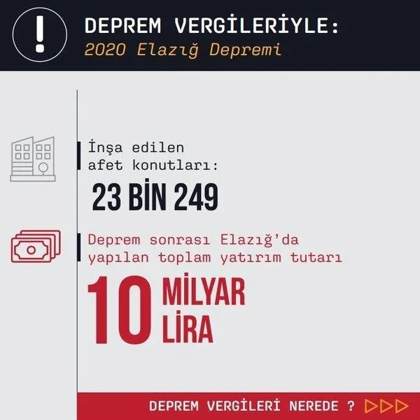 devlet-vatandasinin-yaninda-depreme-12-trilyon-tl-fazla-yatirim-iste-kalem-kalem-vergi-hesabi-1676943524212.jpeg