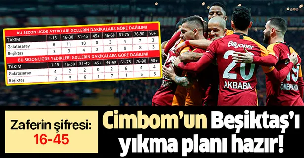 Galatasaray etkili olduğu 30 dakikalık bölümde Beşiktaş'ı yıkmayı planlıyor