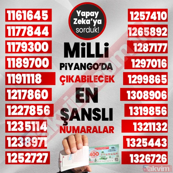 Yılbaşında 400, 40, 20 milyon TL çıkabilecek 1000 rakamı yapay zeka açıkladı! 2024 Milli Piyango çekilişi en şanslı numaralar listesi! - 2