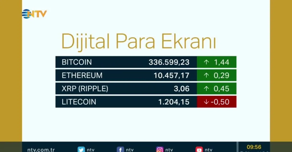 Bitcoin, Ethereum ve Ripple'da son durum ne?