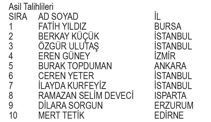 GetirYemek çekiliş sonuçları! GetirYemek Avantajlı Menü Kampanyası çekiliş sonuçları belli oldu! İşte ASİL-YEDEK isim listesi!-6