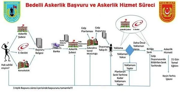 bedelli askerlik kilavuzu yayimlandi