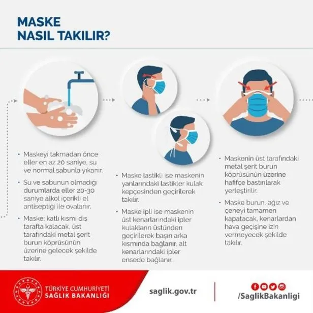 Kimler maske takmalı? Sağlık Bakanlığı açıkladı! Takvim