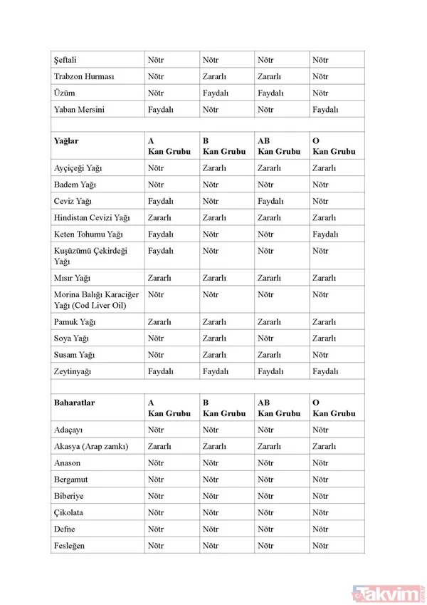 Bilim insanları da doğruladı! Hangi kan grubunun IQ’su daha yüksek? İşe alımlarda bile buna bakılıyor! Meğer... - 40