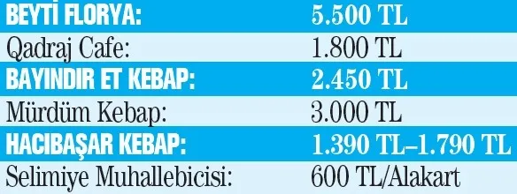 disarda-iftar-acacaklar-dikkat-menulerin-fiyatlari-belli-oldu-1770849701231.jpeg İftar menülerinin fiyatları belli oldu | 650 TL'den 7.800 TL'ye kadar çıkıyor!-4
