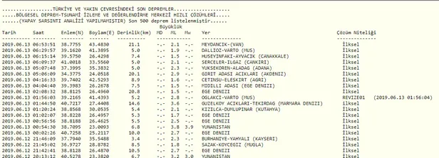 Son dakika: Marmara'da korkutan deprem! Balıkesir ve Tekirdağ'da hissedildi | Son depremler-1