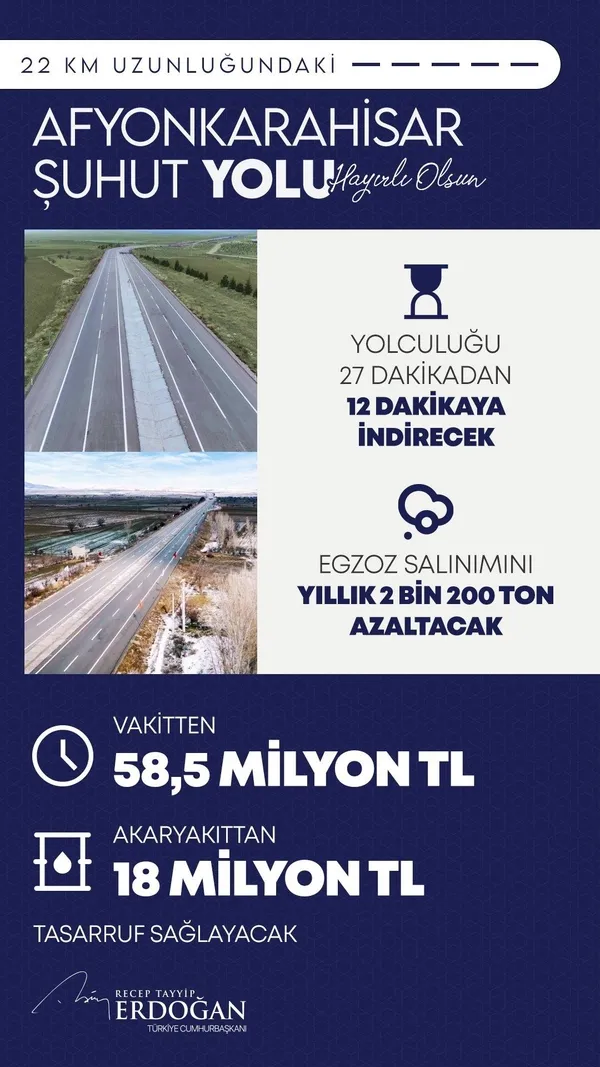 afyonkarahisar-suhut-yolu-acildi-baskan-erdogan-duyurdu-2023te-hedef-30-bin-kilometre-1675339360871.jpeg Afyonkarahisar-Şuhut yolu açıldı! Başkan Erdoğan duyurdu: 2023'te hedef 30 bin kilometre...-5