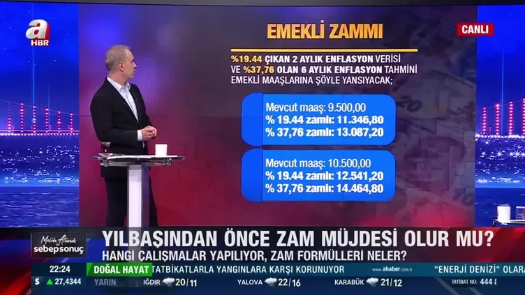 Emekli zammına ilişkin son kulisler! Yılbaşından önce zam müjdesi olur mu?