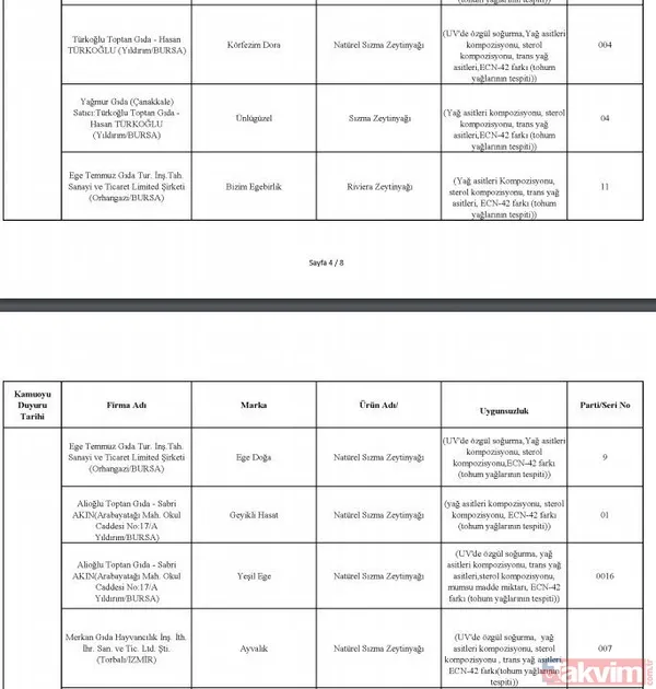Börekte bile çıktı! İşte hileli ürün satan firmalar ve ürünleri - 17