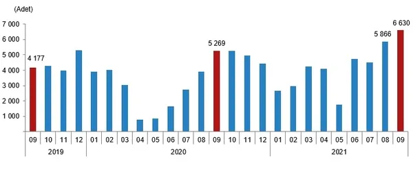 1634109488333.png Emlak sektöründe hareketlilik! TÜİK Eylül 2021 konut satış istatistiklerini açıkladı-6