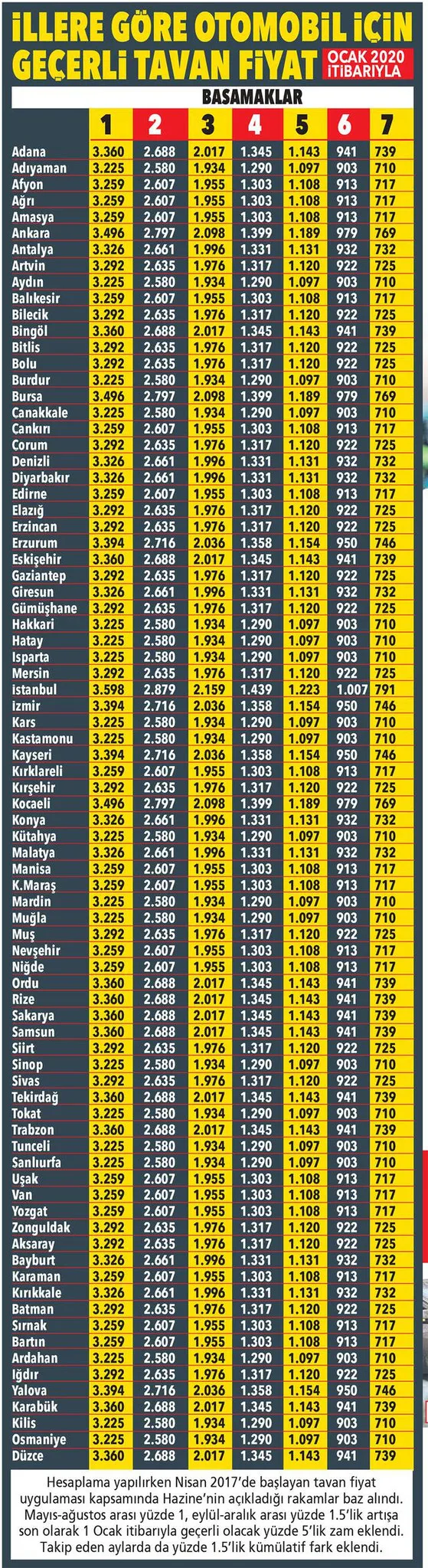 2020 Zorunlu Trafik Sigortasi Taban Tavan Fiyatlari Kac Tl Oldu Buyuk Indirim Otomobili Olan Milyonlari Ilgilendiriyor Takvim