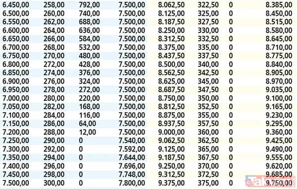 Emekli maaşı 7.500 TL olana %4 ek zam yapıldı! Ek 19. maddeye dikkat! 4A-4B'liye maaş tablosu... - 25