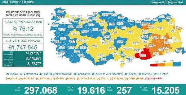 Son dakika: Sağlık Bakanı Fahrettin Koca duyurdu! 'Covid-19 Risk Haritasında Kırmızı il kalmadı'-2