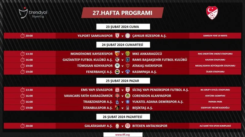 27. haftada Fenerbahçe Kasımpaşa ile karşılaşırken Galatasaray Antalyaspor'u ağırlayacak