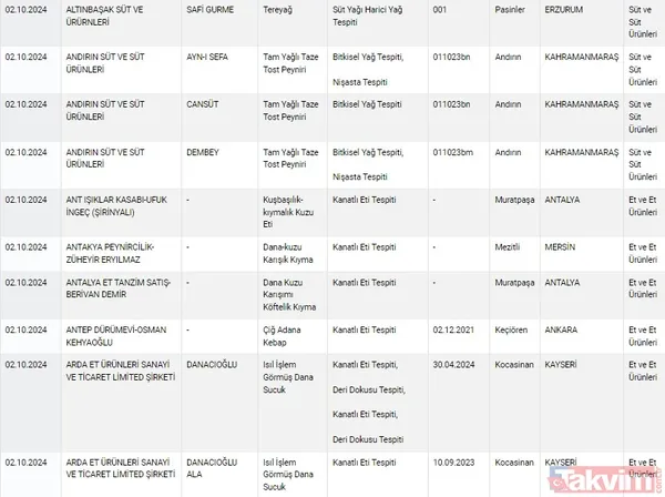Gıdada sahtecilik yapanlara anlık ifşa! Tarım ve Orman Bakanlığı gıdada taklit ve tağşiş yapan firmaları açıkladı | Dana etinden eşek eti, pul biberden boya çıktı - 17