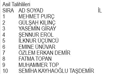 Migros Elidor kampanyası çekiliş sonuçları belli oldu! İşte asil talihliler...-1