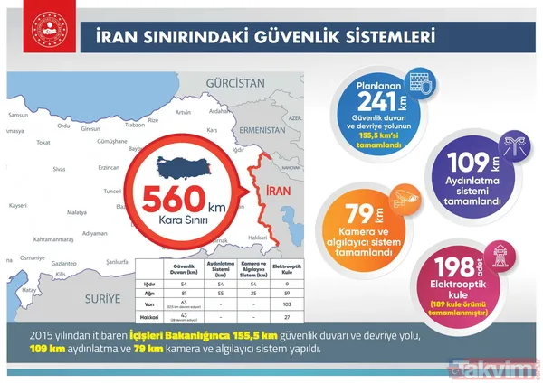 Düzensiz göçe karşı kararlı mücadele! İşte sınırlarımız böyle korunuyor... - 10