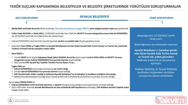 Belediyelerde CHP-HDPKK kirli işbirliği! Bakan Soylu: İBB'de 1668 kişinin terör iltisakı tespit edildi - 25