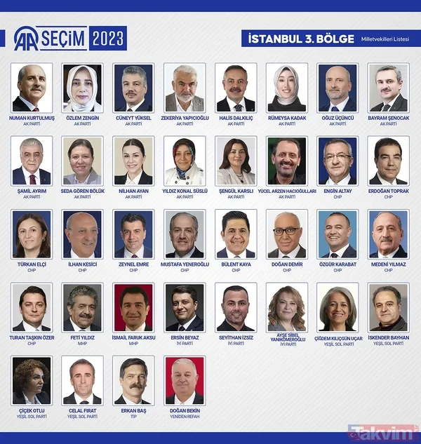 İL İL MİLLETVEKİLİ SAYISI | AK Parti, MHP, İYİ, CHP, HÜDAPAR seçilen MİLLETVEKİLLERİ İSİM LİSTESİ! 28. dönem 81 İL 600 fotoğraflı MİLLETVEKİLİ TABLOSU! - 49