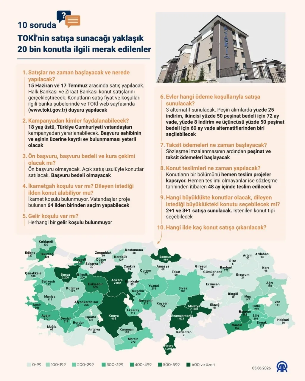 tokinin-64-ildeki-konut-kampanyasinda-satislar-pazartesi-basliyor-en-fazla-konut-bursada-1781093520021.jpeg TOKİ'nin 64 ildeki konut kampanyasında satışlar pazartesi başlıyor | En fazla daire Bursa'da-6