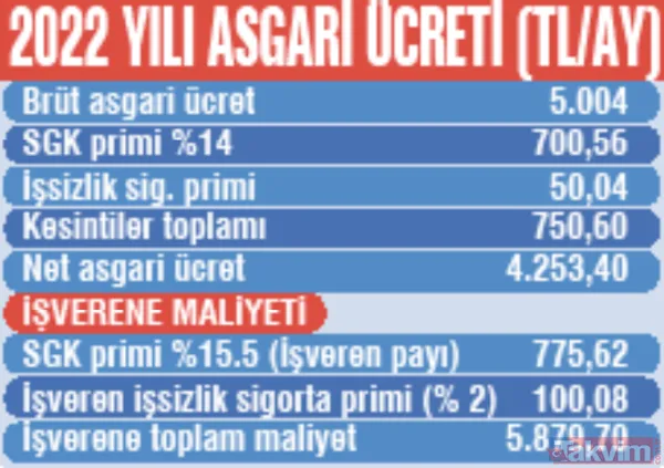 Asgari ücret zammı milyonların gelirini artıracak! %50'lik artış her ödemeye yansıyacak: Tüm çalışanlara AGİ sistemi - 19