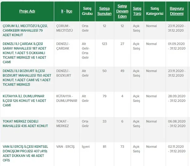 10.000 TL peşinat, çekilişsiz kurasız 240 ay vadeyle ev sahibi olma imkanı!-2