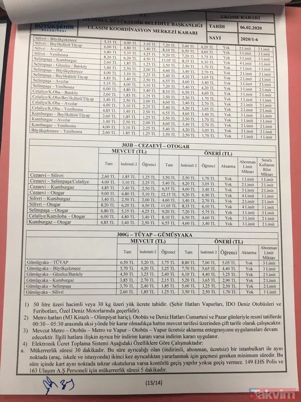 İşte İBB'nin Marmaray'a zam kararının belgeleri! İmzalar tamamlanmadan uygulamaya geçmiş - 19