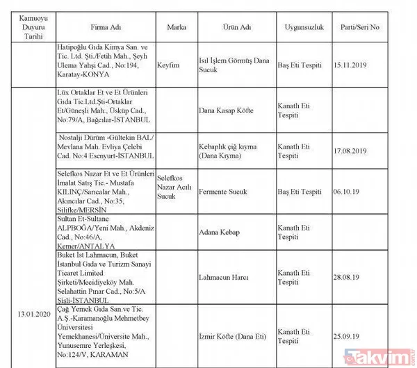 Börekte bile çıktı! İşte hileli ürün satan firmalar ve ürünleri - 43