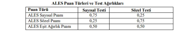 ales3-basvuru-kilavuzu-ales-3-sinav-basvurusu-basladi-mi-nasil-yapilir-ales-2021-ucreti-ne-kadar-1633501526088.png ALES/3 başvuru kılavuzu: ALES başvuru ücreti ne kadar, hangi bankaya yatırılacak?-5