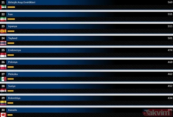 Gururumuz KAAN ikinci kez 'Gök Vatan' ile buluştu! Dünyanın en güçlü hava kuvvetleri 2024 güncel liste... Türkiye kaçıncı sırada? - 42