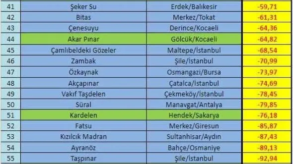 İçtiğiniz su ne kadar temiz?-5