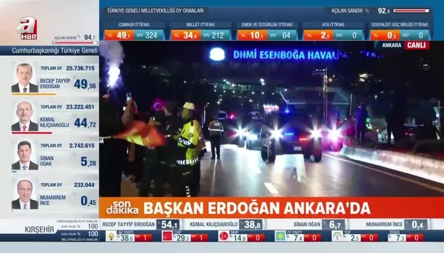 Başkan Erdoğan Ankara'da