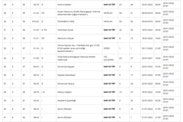 bugun-yollar-kapali-mi-acik-mi-25-ocak-hangi-yollar-kapali-karayollari-genel-mudurlugu-trafige-kapali-yollar-t-1643084986508.jpg