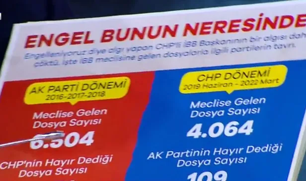 mehmet-tevfik-goksu-ibb-baskani-ekrem-imamoglunun-engelleniyoruz-iddiasini-boyle-curuttu-1650230418265.jpg Mehmet Tevfik Göksu, İBB Başkanı Ekrem İmamoğlu'nun 'engelleniyoruz' iddiasını böyle çürüttü!-5