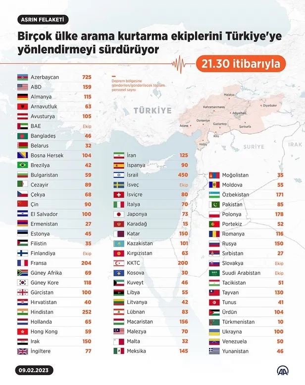 son-dakika-nato-genel-sekreteri-jens-stoltenberg-yarin-turkiyeye-geliyor-baskan-erdogan-ile-gorusecek-1676465243539.jpeg Son dakika: Asrın felaketi sonrası NATO'dan dayanışma ziyareti! Stoltenberg Türkiye'ye geliyor: Başkan Erdoğan ile görüşecek-4