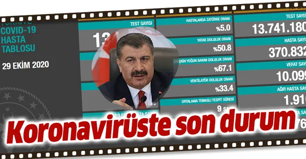 Son dakika: Sağlık Bakanı Fahrettin Koca 29 Ekim vaka ve vefat sayılarını açıkladı | Koronavirüste son durum