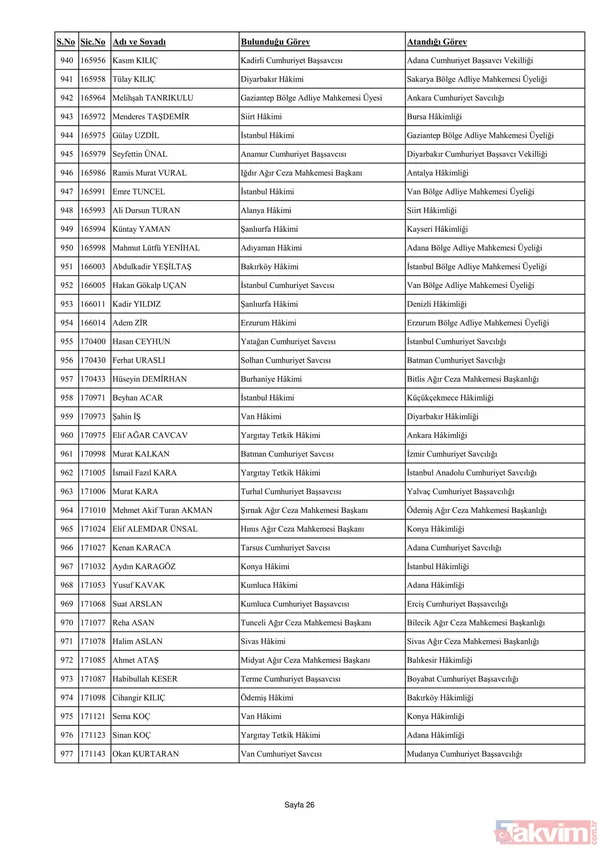 3070 hakim ve savcının görev yeri değişti! İşte yaz kararnamesinin detayları ve HSK'nın yeni üyeleri... - 44