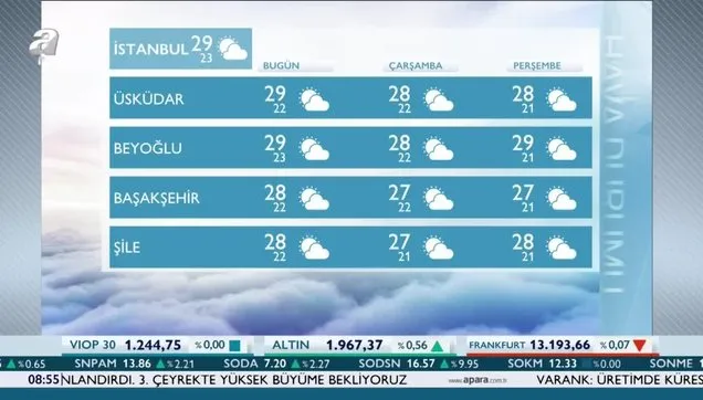 hava durumu meteoroloji den o illere saganak uyarisi 15 eylul 2020 hava durumu videosunu izle takvim tv