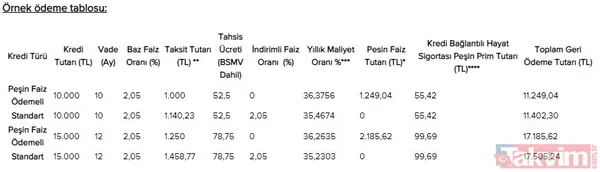 Bu sabah yatmaya başlıyor! Paralar ATM'lerden çekilebilecek! Emeklilere Kurban Bayramı müjdesi! 5000 TL ödeme! TC kimlik NO son hanesine göre... - 11