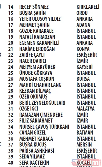 Trendyol Cüzdan kampanyası çekilişi sonuçları açıklandı! Mercedes C200 d FL AMG 2021, Apple iPhone 13 256 GB - 10