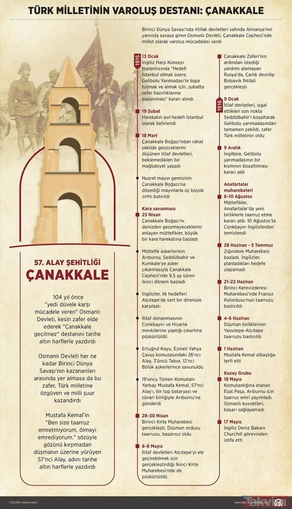 18 Mart Çanakkale Deniz Zaferi önemi nedir? (18 Mart Deniz Çanakkale Zaferi tüm yurtta kutlanıyor) - 8