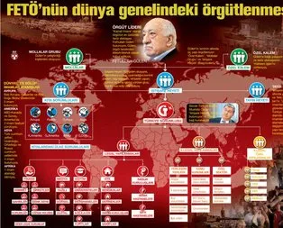 FETÖ Türkiye’de ve dünyada nasıl örgütlendi?