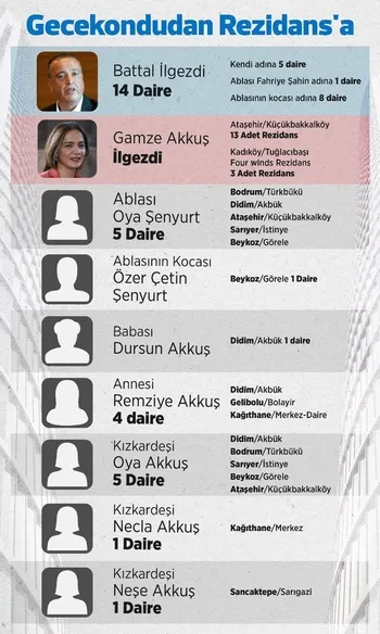 Ataşehir'de Battal İlgezdi skandalı! CHP 'soyguna devam' dedi!-2