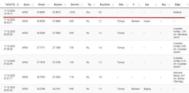 17 Aralık Akdeniz'de 4.2 büyüklüğünde deprem! AFAD'dan son dakika deprem açıklaması-4