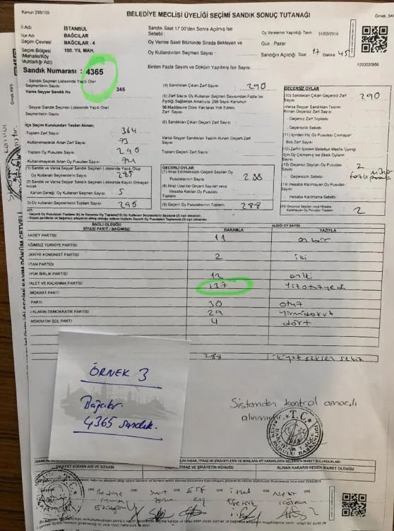 İşte AK Parti'nin güçlü olduğu ilçelerde yapılan o usulsüzlükler-9