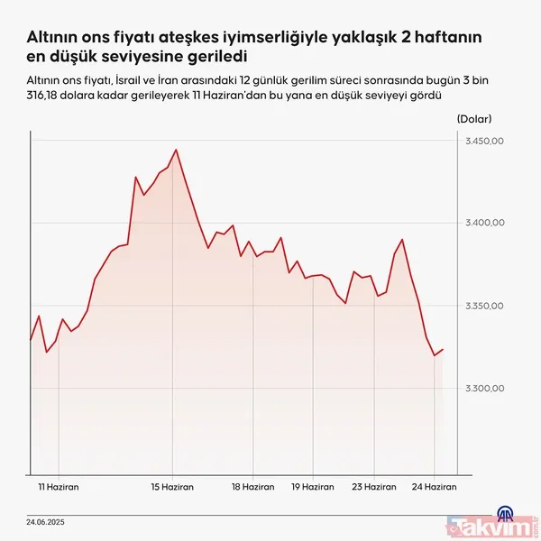Gram altın o fiyatta takılı kaldı! İşte canlı altın fiyatları - 2