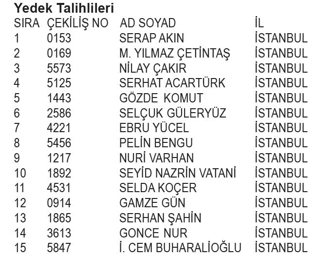 kanyon-avm-yilbasi-kampanyasi-cekilis-sonuclari-belli-oldu-iste-asil-ve-yedek-talihliler-1706480621130.jpeg Kanyon AVM Yılbaşı Kampanyası Çekiliş Sonuçları belli oldu! İşte asil ve yedek talihliler...-15