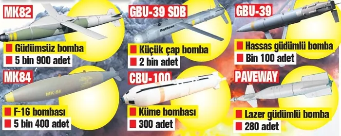 amerikan-israile-dev-cephane-blu-109-katliami-1701572796884.jpeg ABD'den soykırımcı İsrail'e dev cephane! Gazze'de Blu-109 katliamı-2