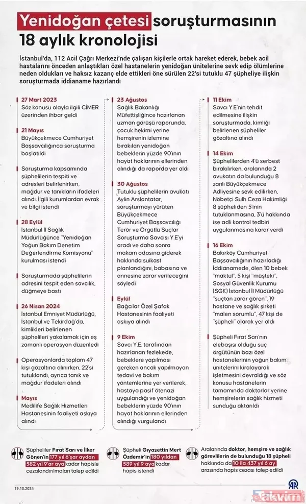 Şeytanın tabiplerinin tape kayıtları! PKK'lı Fırat Sarı ölen bebekle böyle dalga geçti: "Ha ha dedemin fişi" | "Hayvan gibi ağlıyor" - 14