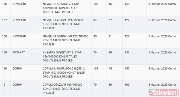 TOKİ kura sonuçları için tarih açıklandı! 2020 TOKİ 100 bin sosyal konut kura çekilişi ne zaman? - 32